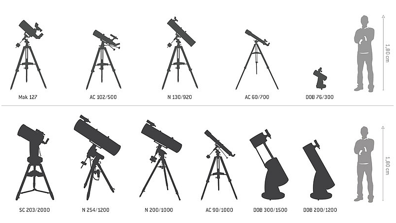 dimensiuni pt. diverse instrumente astronomice.jpg