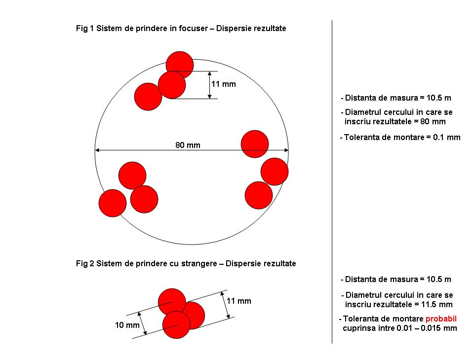 Dispersie rezultate colimare laser.jpg