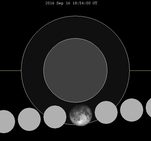 eclipsa de luna in pesti, eclipsa 16 septembrie 2016.jpg