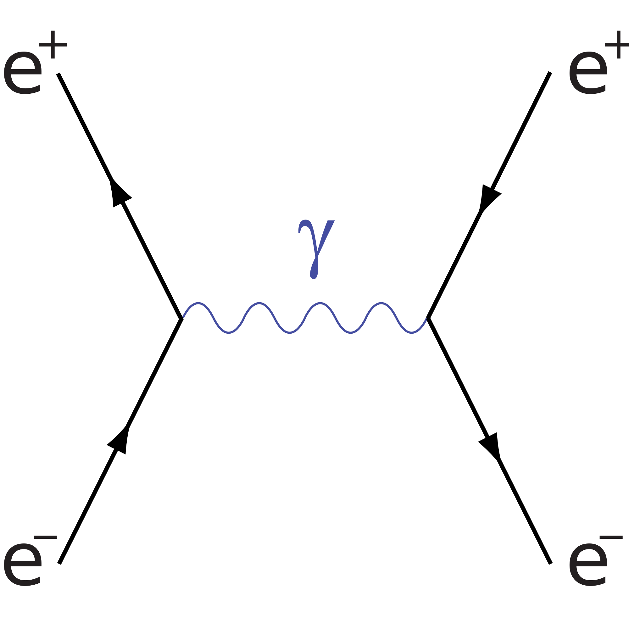 Electron-positron-annihilation.svg.png