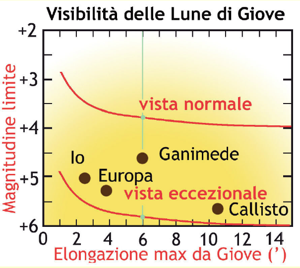 elongatie - magnitudine.png