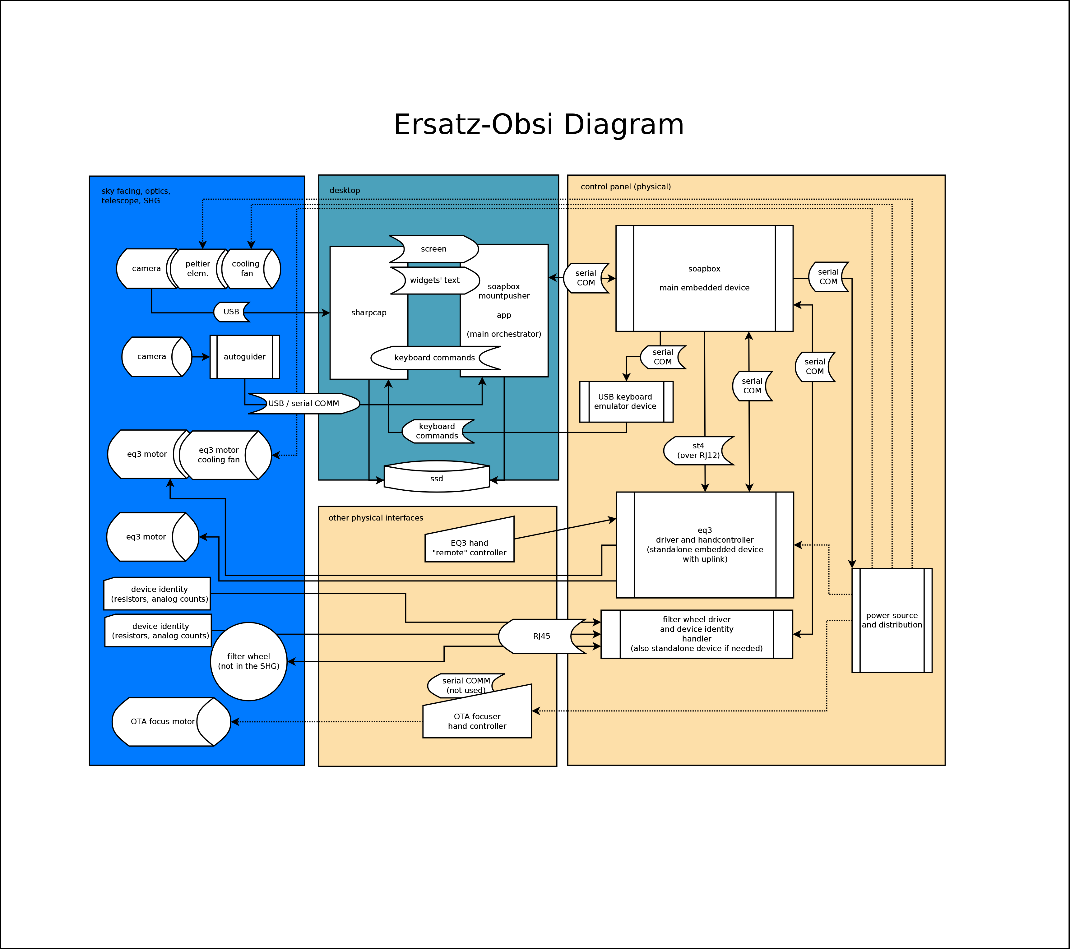 ersatz-obsi.png