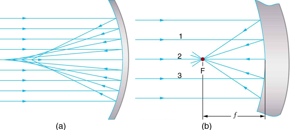 Figure 26_07_02.jpg