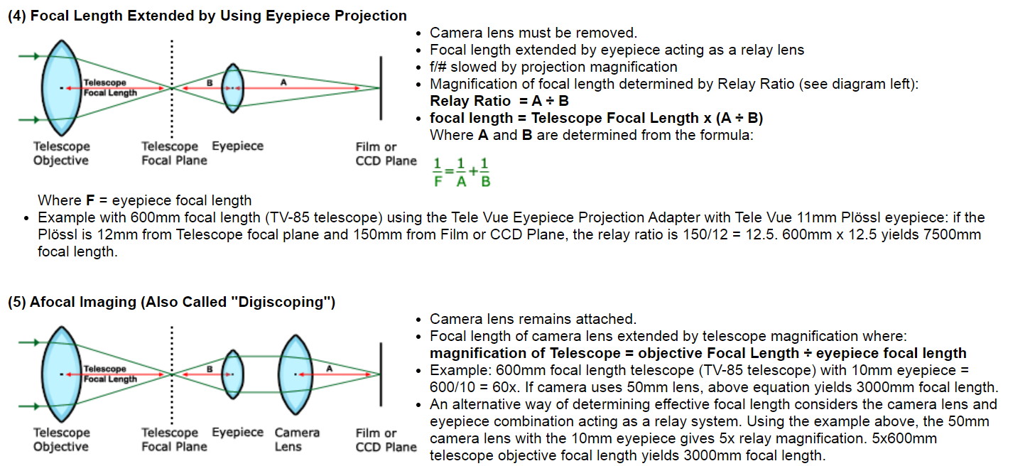 focal-afocal-projection.jpg