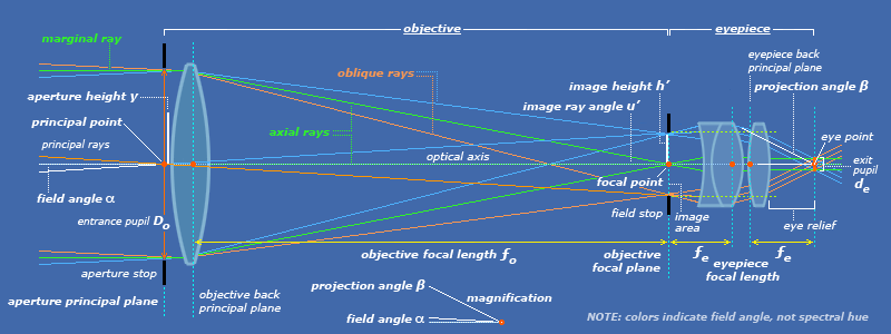 geolens3.gif