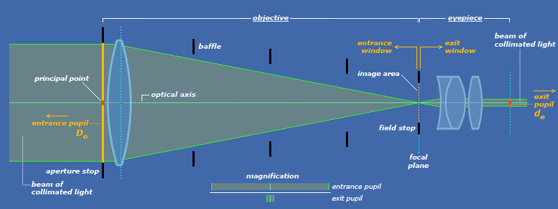 geolens3a.gif