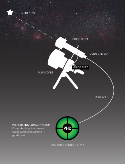 guiding-setup.jpg