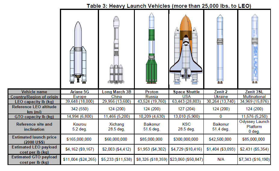 Heavy_Launch_Vehicles.gif