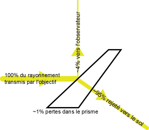 Herschel_prisme.jpg