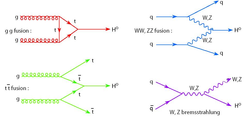 Higgs_prod_graphs_new2.jpg