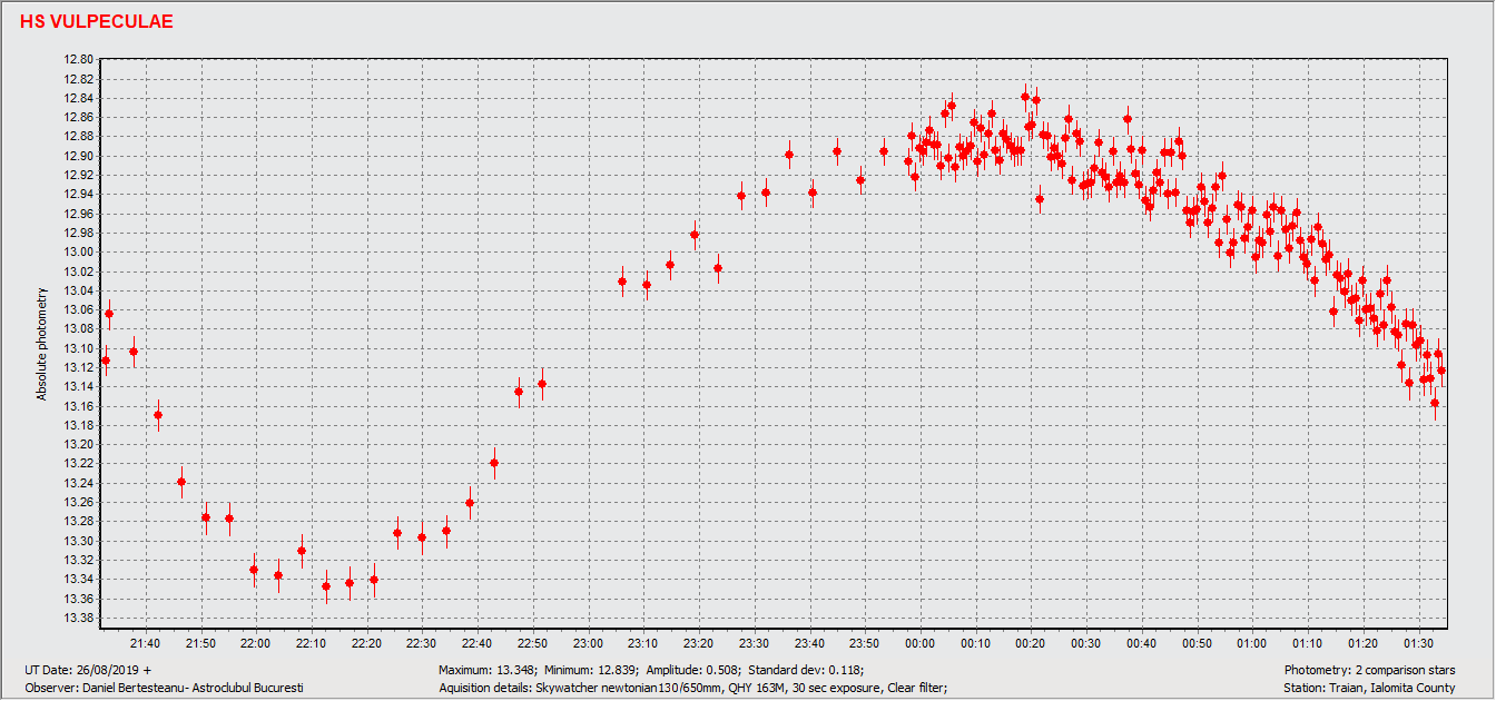HS Vulpeculae light curve.png