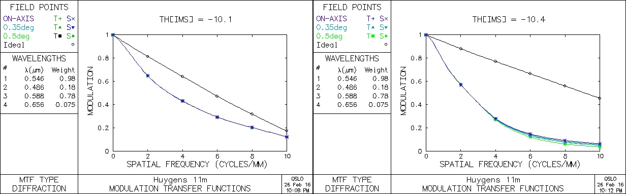 Huygens 4 linii.jpg