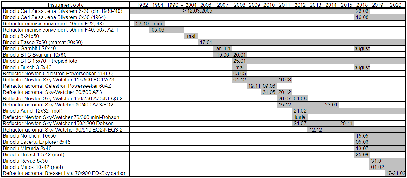 Instrumente-20200501.PNG