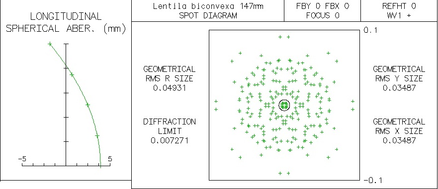 lentila biconvexa 147mm.jpg