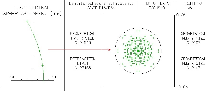 lentila ochelari 28_1250.jpg
