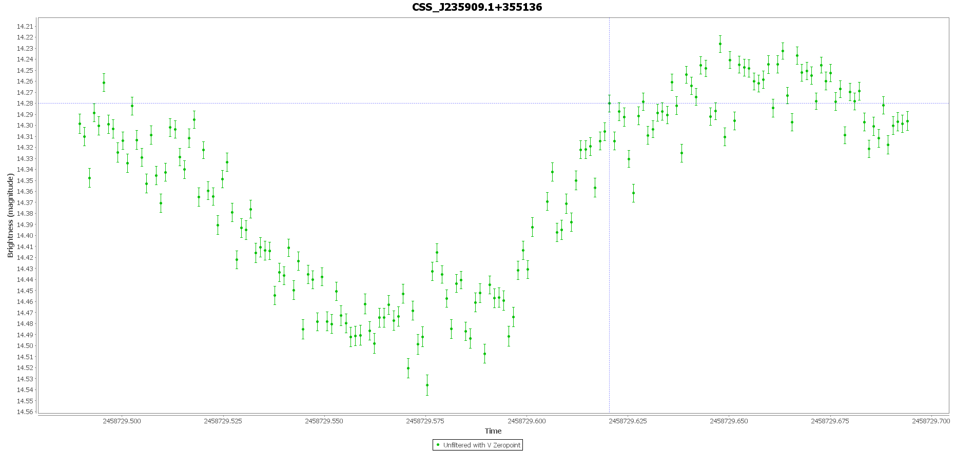 light curve_ CSS_J235909.1+355136.png