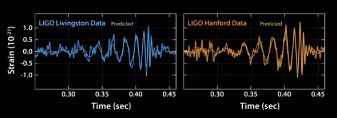 LIGO_measurement_of_gravitational_waves.png
