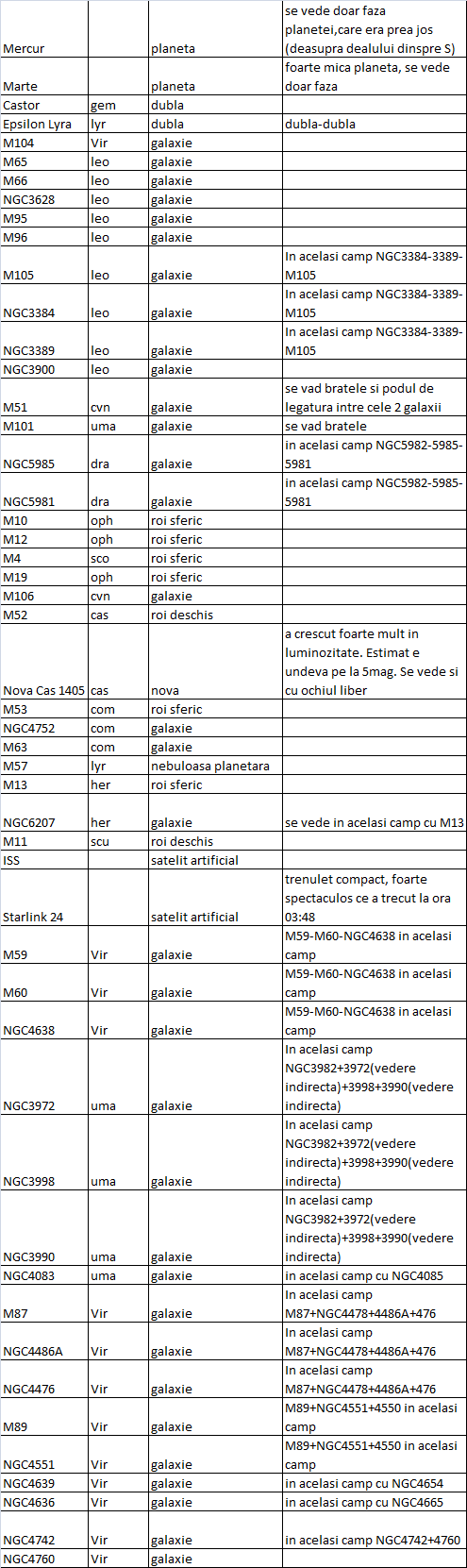 lista observatii.jpg