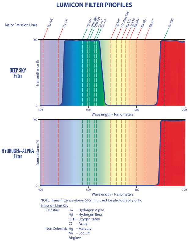 lumicon-photo-chart-revsd.jpg