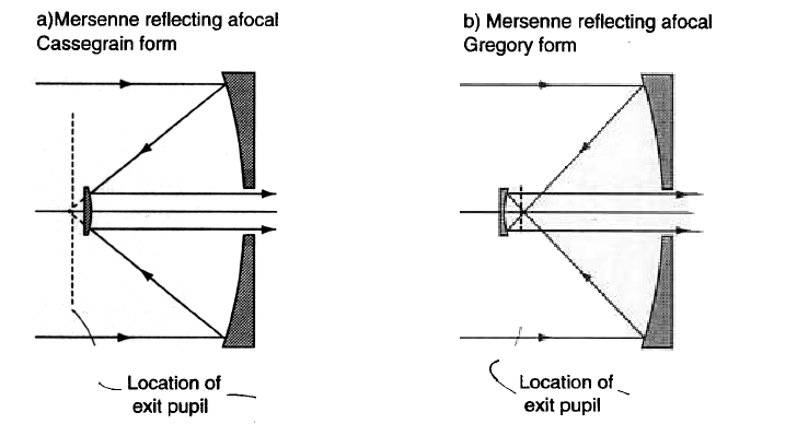 MersenneAfocal.gif