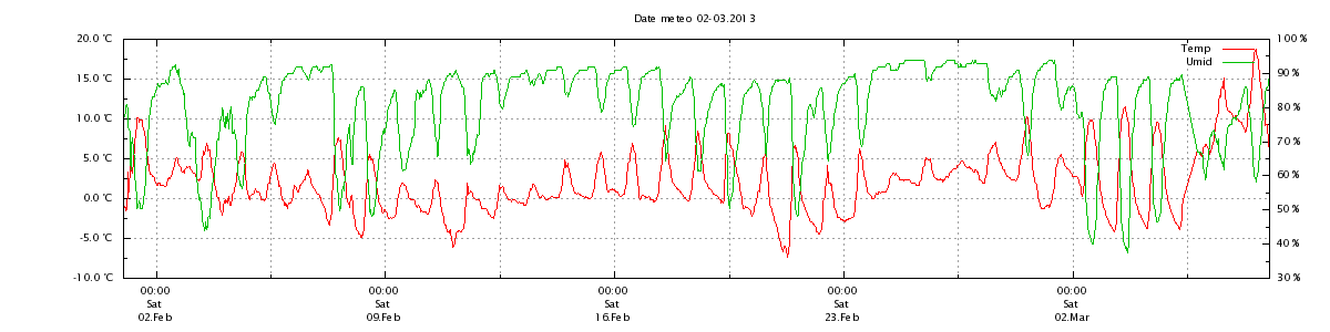 meteograph.png