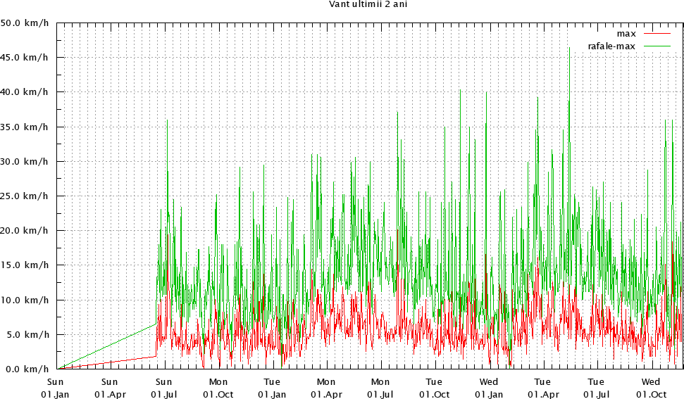 meteograph-vant-2-ani.jpg
