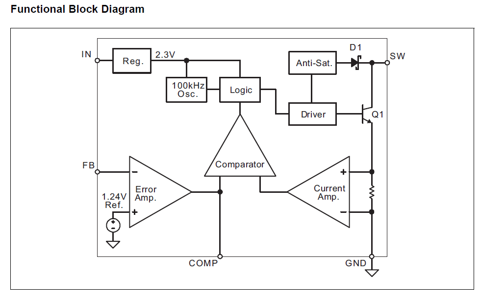 MIC2171-functional.gif