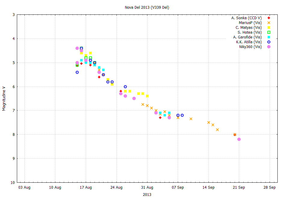 ndel2013-astronomyro.png