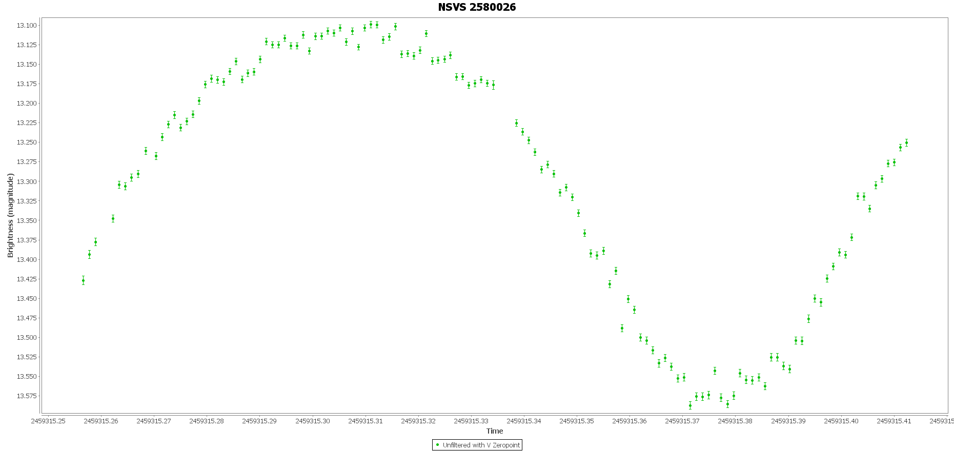 NSVS 2580026_Vstar.png
