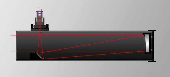 offaxis_newt_scope.jpg
