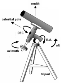 orientare_montura.png