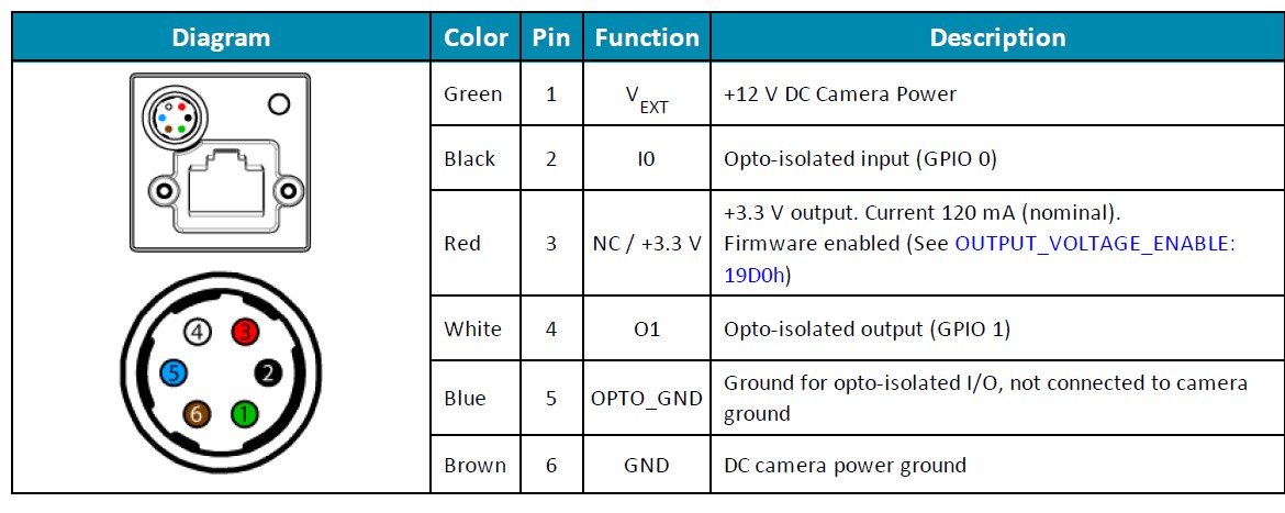 PGR GPIO.jpg