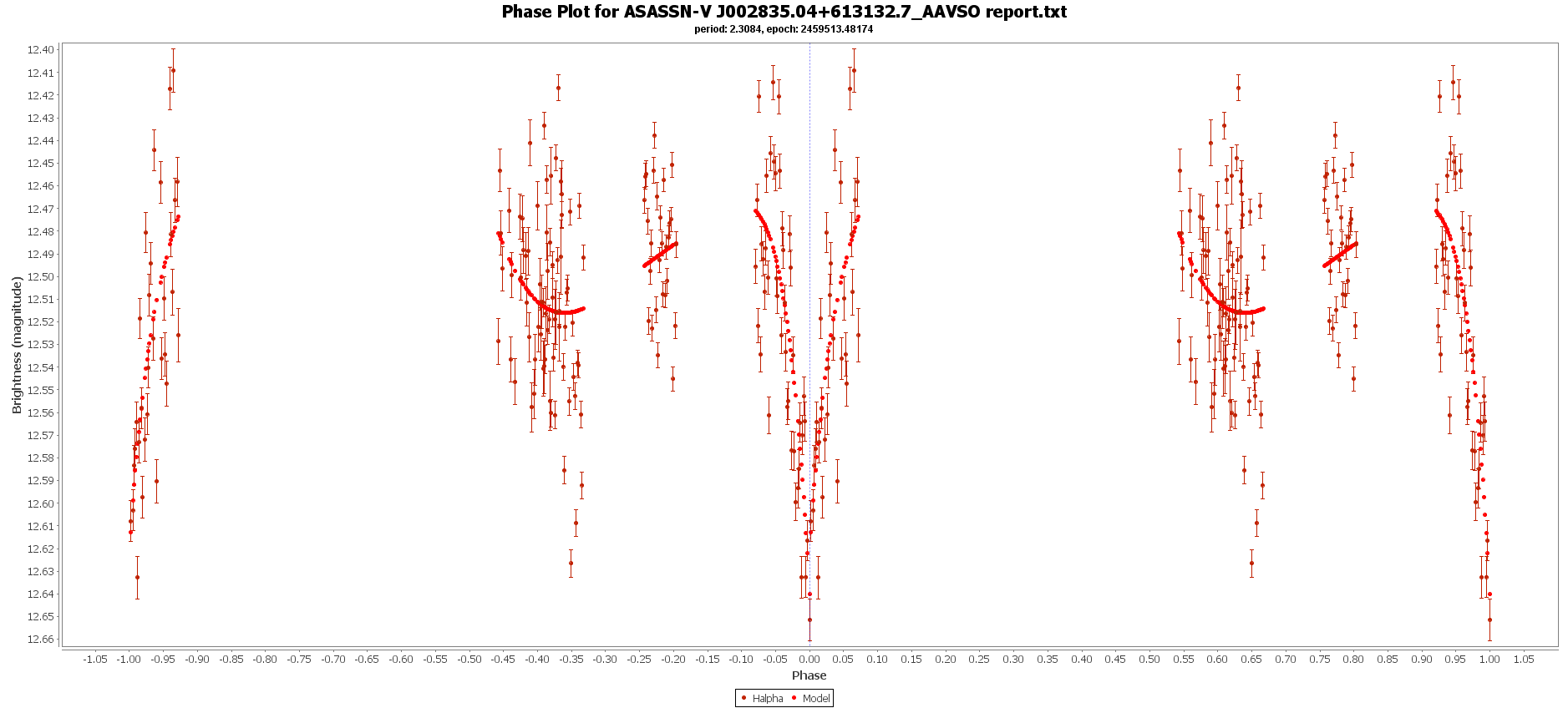 phase plot.png