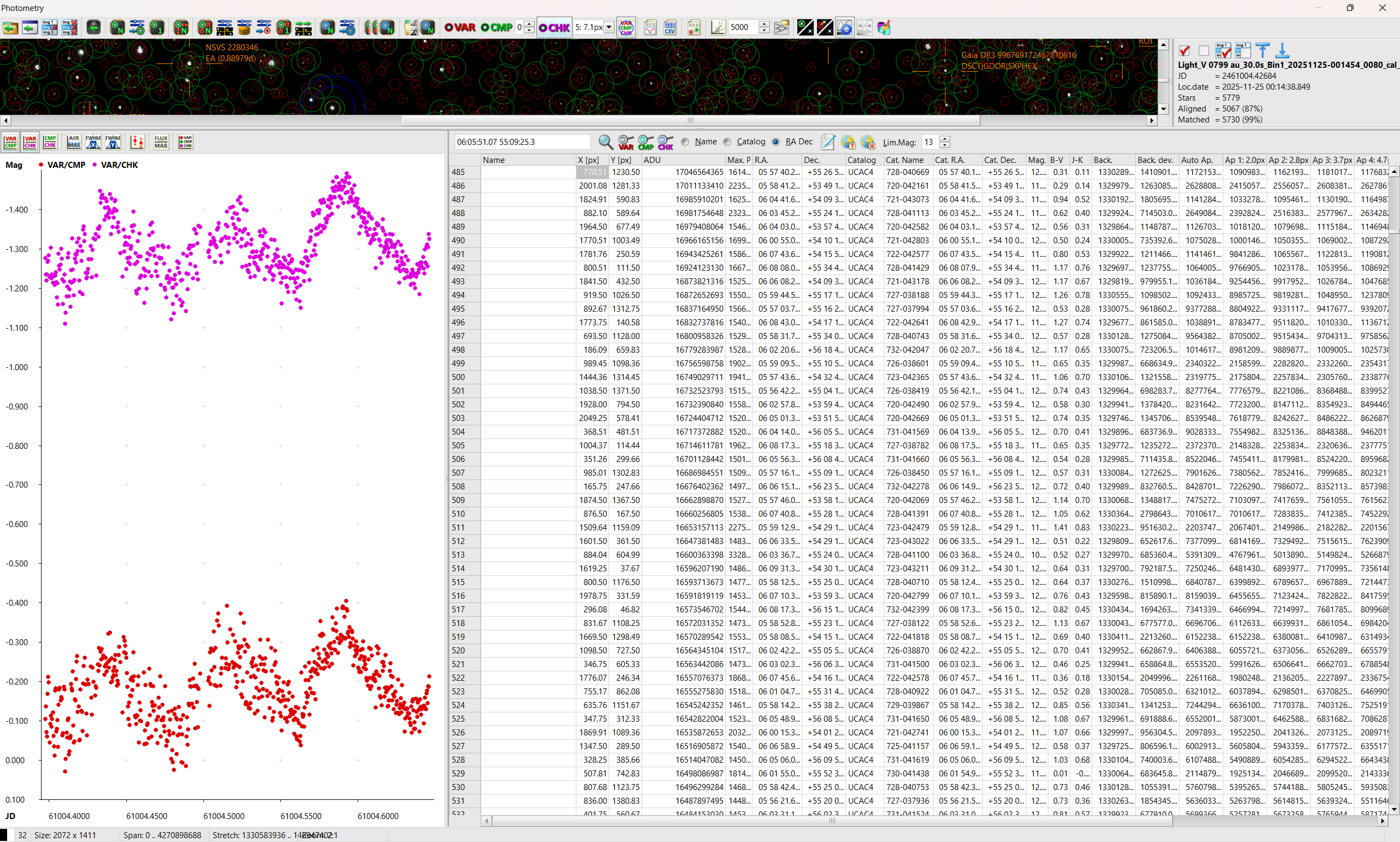 Photometry V0799 AUR.png