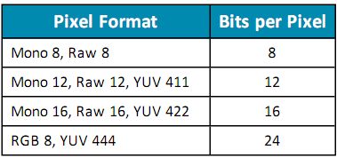 Pixel format- bits per pixel.jpg