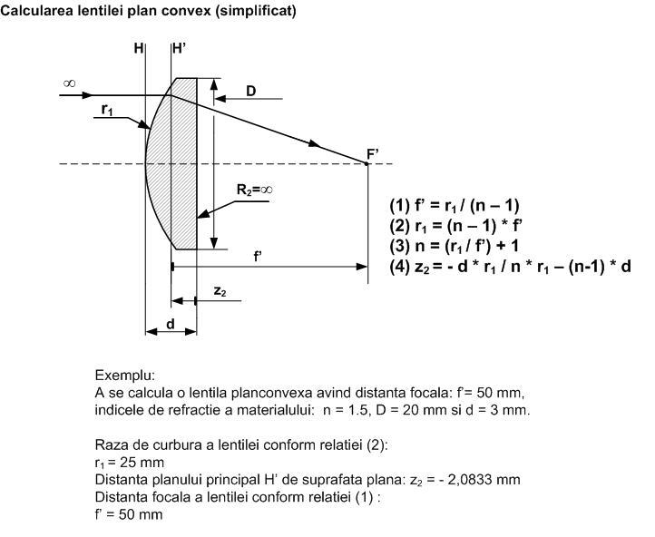 planconvex.JPG