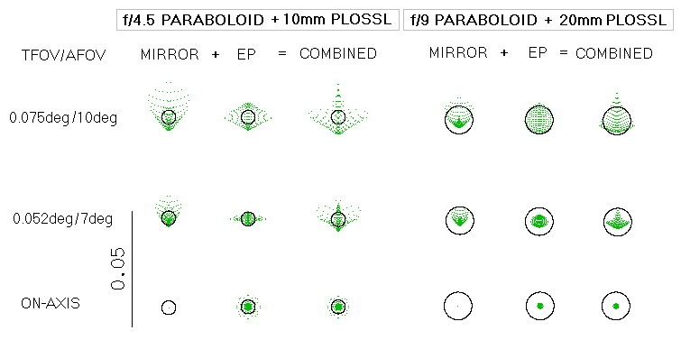 plossl vs raport focal.jpg
