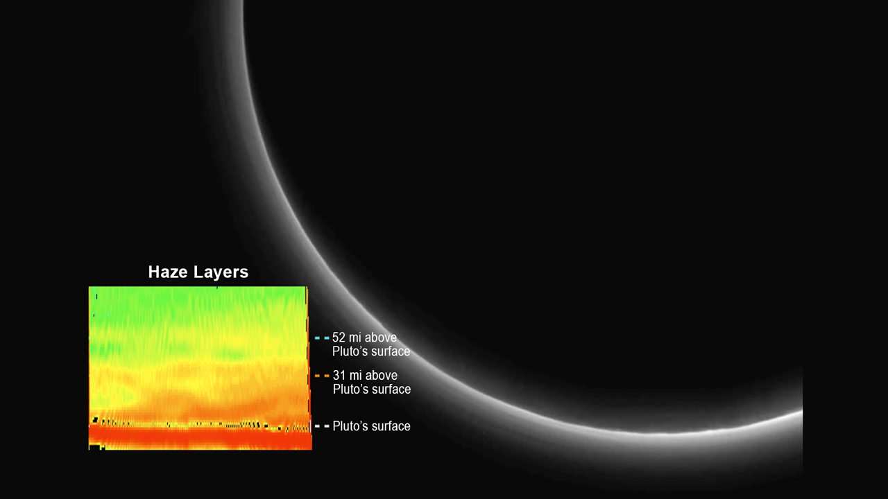 Pluto atmosphere 2.jpg