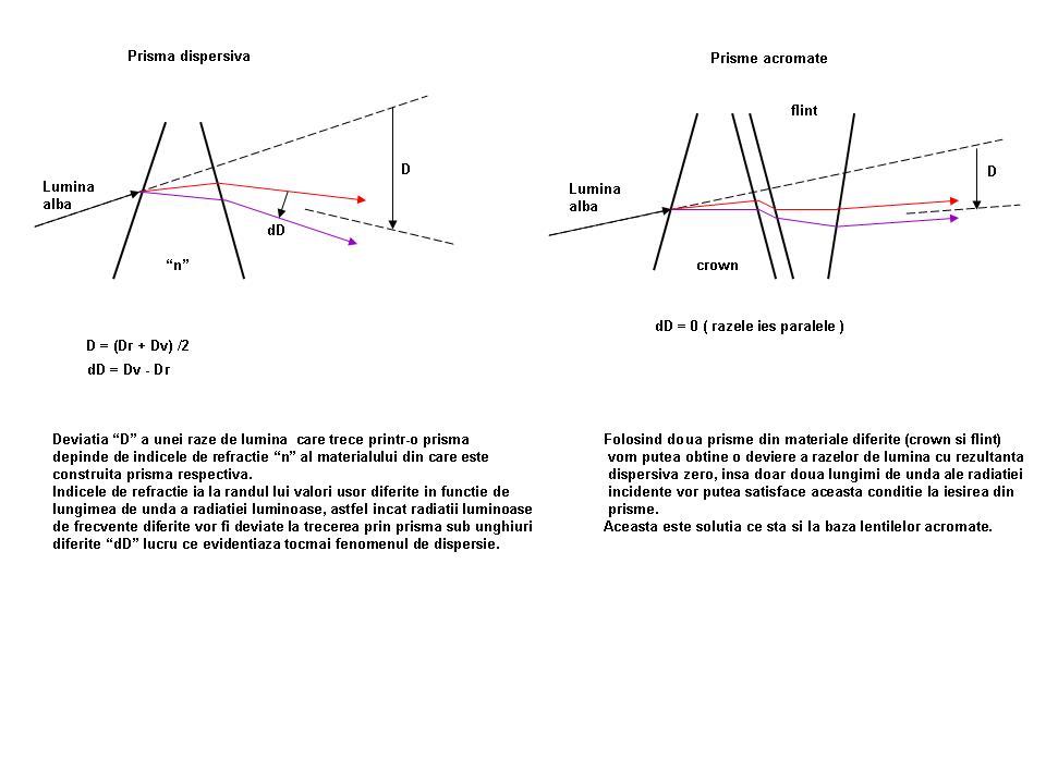 prisme dispersive.jpg
