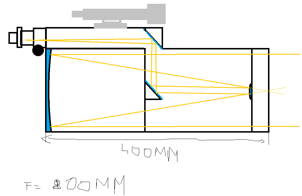 project2.png