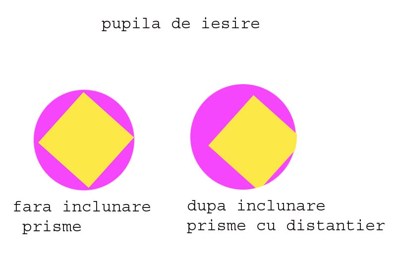 pupila de iesire.jpg