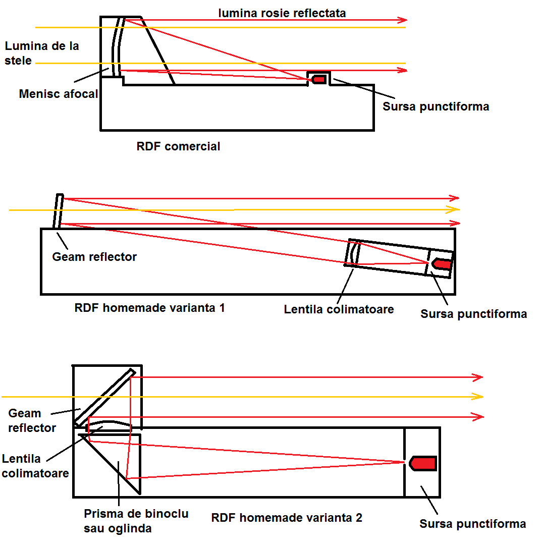 rdf variante de constructie.png