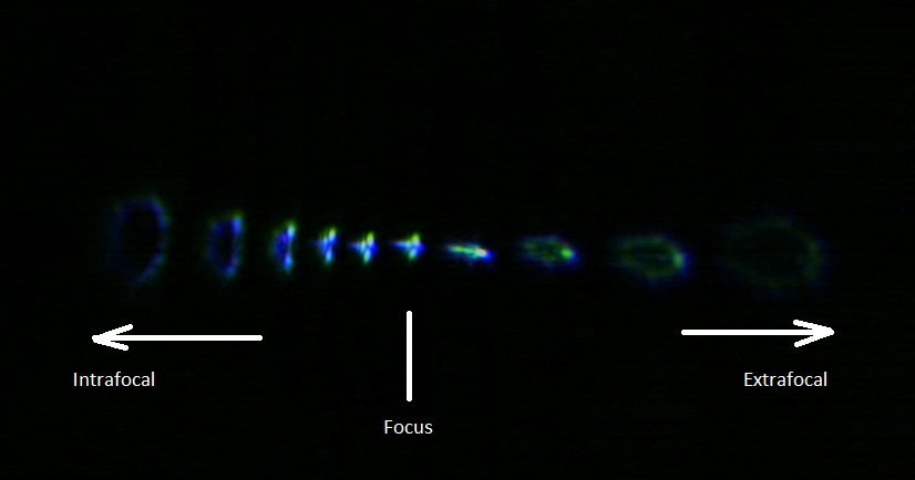 reflector-150-1400mm-astigmatism.png