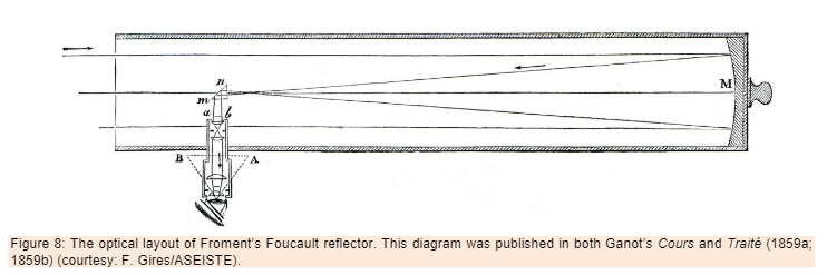 Reflector Froment- Foucault.png