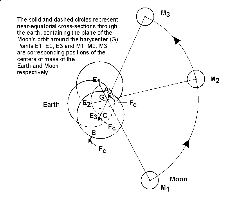 restfig1a.gif