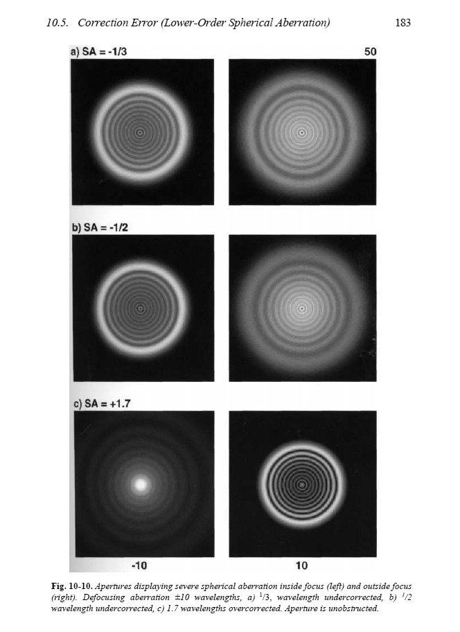 severe_spherical_aberration_unobstructed.jpg