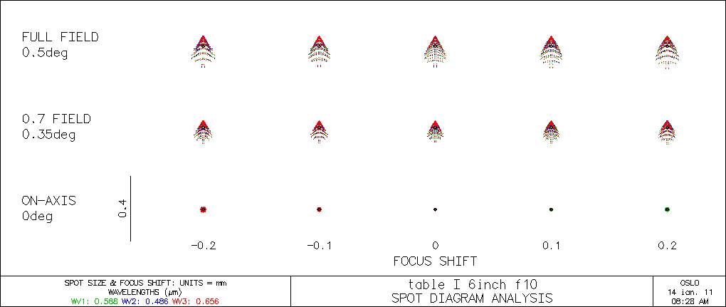 sigler tab I-spot.jpg