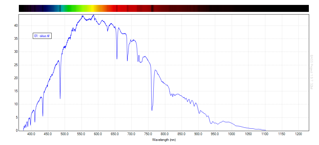 sirius spectrum and graphic.png