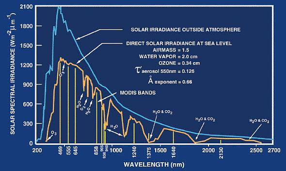 solar_irradiance.jpg