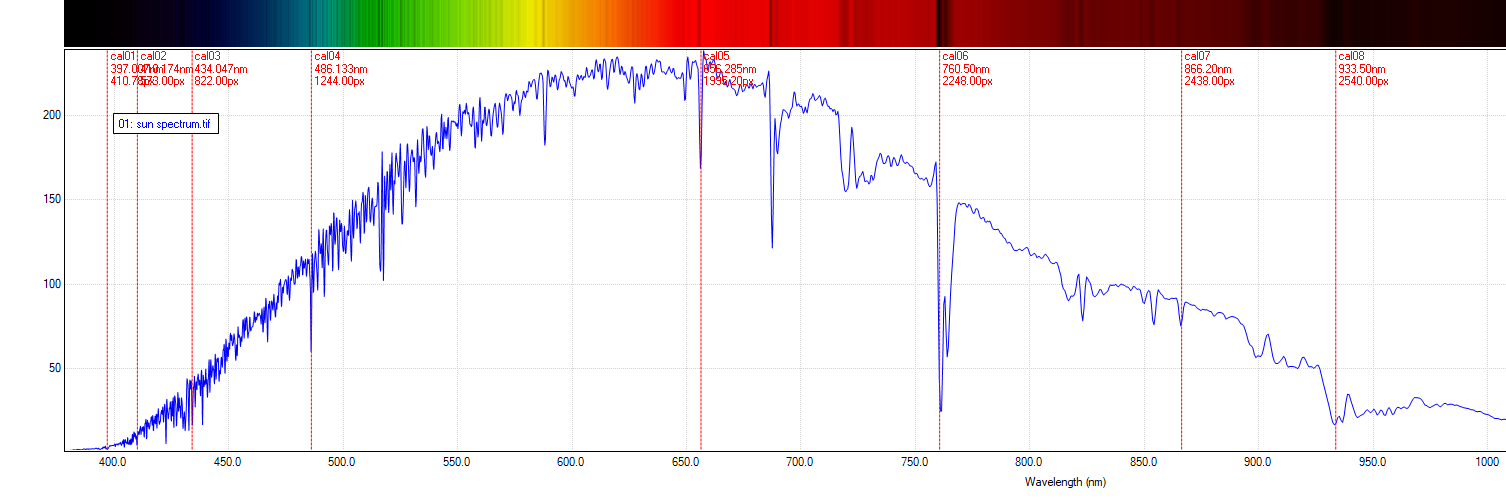 solar spectrum chart and image.png